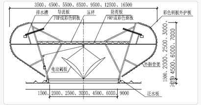 MCW4型壓桿式流線型自然通風器技術參數