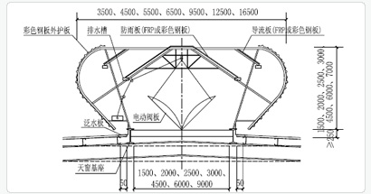 MCW5型暗扣式弧線型通風天窗技術參數